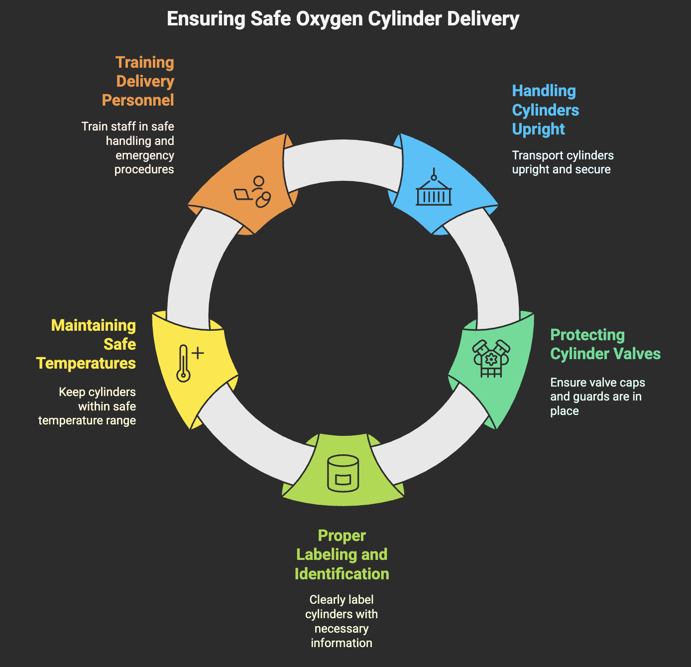 What Safety Precautions Must Be Followed When Delivering Oxygen Cylinders to Hospitals or Clinics?